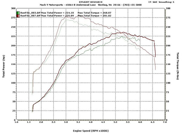 Subaru WRX Headers-Equal Length